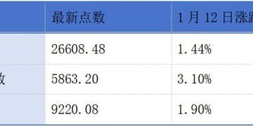 豪威集团正式登陆港交所；东吴证券维持海底捞「买入」评级丨港交所早参