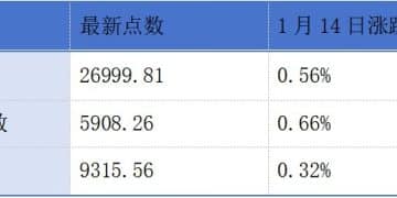 七家公司同日递表港交所；里昂上调农夫山泉目标价至57.6港元丨港交所早参