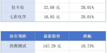 2026年粤港澳大湾区灯会2月10日启幕；广东416家博物馆年接待观众超1亿人次丨大湾区财经早参