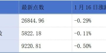 牧原股份通过港交所聆讯；沪上阿姨发布正面盈利预告丨港交所早参