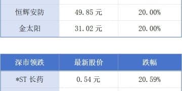 广州去年新设外资企业1.1万家；广深港高铁成全国开行密度最高的线路丨大湾区财经早参