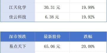 全国手机销售1/4东莞造；2025年广东新设外资企业3.6万家丨大湾区财经早参