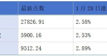 甘之草、新宙邦递表港交所；仲量联行称香港楼市与恒指存在正向关联丨港交所早参