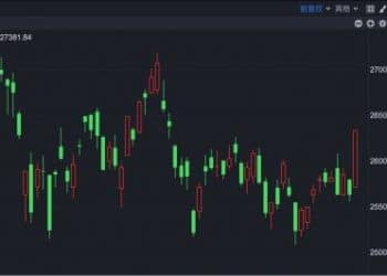 港股大爆发！恒指涨超2.76% 创近13年来最强开局 十大顶流机构提前预判 恒指最高有望再涨1万点？