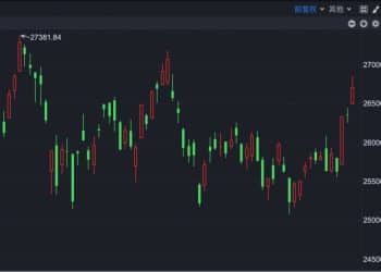 港股速报 | 港股放量上攻 恒指涨超1.38% 券商建议：积极做多！