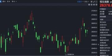 港股速报 | 港股高开 黄金股普涨 紫金矿业创历史新高