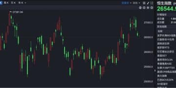 港股速报 | 大动作 泡泡玛特涨超8%