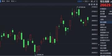 港股复盘 | 港股小幅上涨 豪华游艇股法拉帝暴涨创历史新高