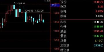 每经品牌100指数周跌1.29%，成分股四川长虹周线实现三连阳