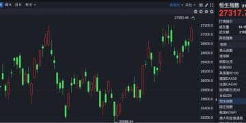 港股速报 | 港股高开 恒指突破去年高点 创近4年半来新高