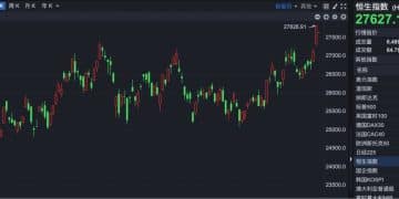 港股速报 | 美联储暂停降息 恒指低开近200点 黄金股继续疯涨