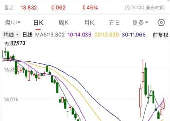 特朗普媒体公司，利空！