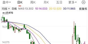 特朗普媒体公司，利空！