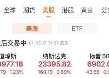 道指创历史新高，美股能源板块普涨！纽约期银涨超7%，现货铂金、钯金大涨！美国将发布重要数据