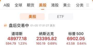 道指创历史新高，美股能源板块普涨！纽约期银涨超7%，现货铂金、钯金大涨！美国将发布重要数据