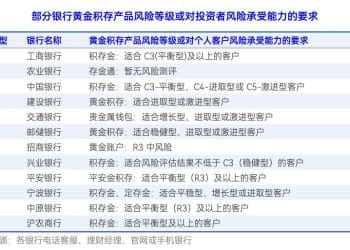 保守型投资者不能参与？多家银行将积存金业务定位为中风险