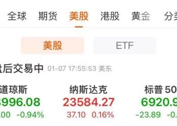 英特尔涨超6%！谷歌母公司市值超越苹果，为2019年以来首次！现货铂金、钯金大跌