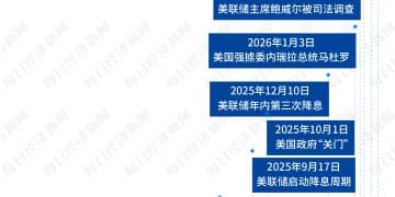 2026开年黄金大变局：从两周涨21%，到30小时跳水670美元，谁是推手？