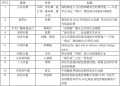 《2025环境新闻年度影响力案例》发布 每日经济新闻等40余家媒体报道入选