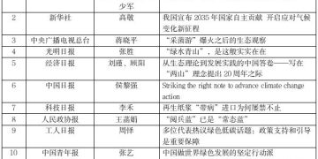 《2025环境新闻年度影响力案例》发布 每日经济新闻等40余家媒体报道入选