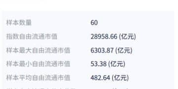 共享基经丨同名ETF对比（二十五）：名称同样是有色金属ETF、高股息ETF，背后跟踪的指数有何不同？