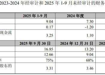 紫金矿业非洲大扫货 拟280亿元收购联合黄金