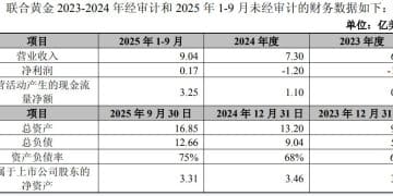 紫金矿业非洲大扫货 拟280亿元收购联合黄金