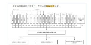多名核心成员出身同业巨头 铁近科技冲刺北交所IPO：营收保持增长，2024年净利下滑18.77%