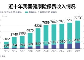 「医生，要手术吗？」上亿肺结节人群之问，催生带病体保险从「被动承保」走向「风险减量」