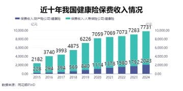 「医生，要手术吗？」上亿肺结节人群之问，催生带病体保险从「被动承保」走向「风险减量」