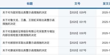 更名后首次被监管「点名」，金融街证券7名员工集中被曝违规