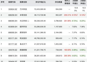 单日吸金超百亿元？德邦基金紧急回应+限制单渠道大额申购，多只权益基金开年涨超30%