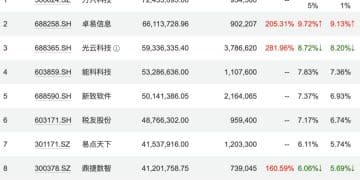 单日吸金超百亿元？德邦基金紧急回应+限制单渠道大额申购，多只权益基金开年涨超30%