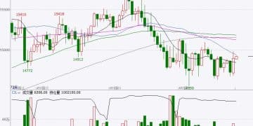港股大爆发，黄金、锂电池大涨！如何把握节后「红包行情」？