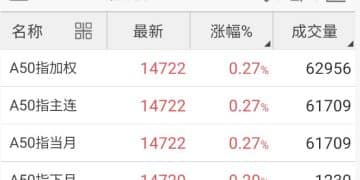 黄金白银大幅反弹，A50期指拉升，「黄金坑」来了吗？高手看好这些主线