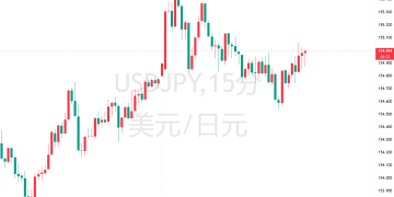 瑞穗旗下5120亿美元资管：若日本央行4月加息，日元将升破150！