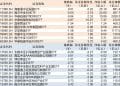 ETF规模速报 | 短融ETF海富通净流入超25亿元，黄金股ETF净流出超5亿元
