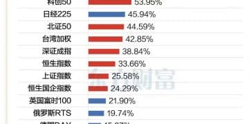 蛇年A股走牛后续：今年春季策略会越开越早，多家券商马年开工第二天就要开会