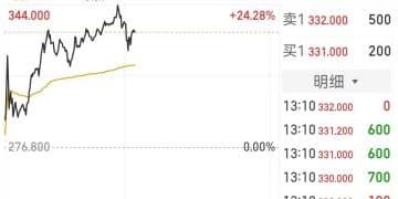 昨日大涨36%，「全球大模型第一股」今日盘中一度又涨超20%，什么情况？