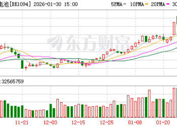 钙钛矿电池取得新突破 这些公司透露布局情况