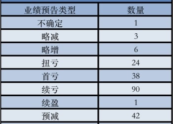 药企密集发布业绩预告：海外市场助推业绩 多家打赢「翻身仗」