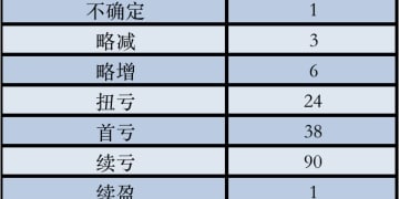 药企密集发布业绩预告：海外市场助推业绩 多家打赢「翻身仗」