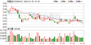 一夜之间 10只A股拉响警报：可能被*ST