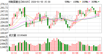 千人样本调查：你接受预制年夜饭吗？点心甜品成「安全区」 海鲜遇冷