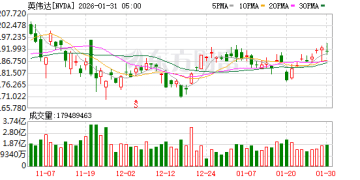 黄仁勋回应与OpenAI不和传闻：英伟达一定参与新一轮融资