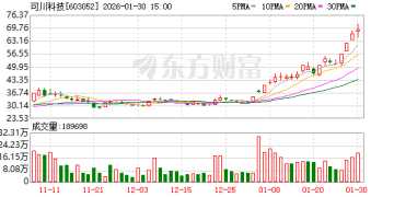 可川科技创历史新高！硅光概念火了（名单）
