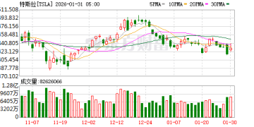 马斯克大动作！SpaceX上市最新消息