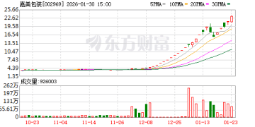 嘉美包装、锋龙股份：停牌核查结束 股票复牌