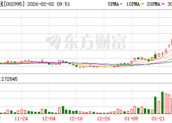 10天6涨停！被李亚鹏带火 天地在线紧急提示！