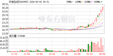 10天6涨停！被李亚鹏带火 天地在线紧急提示！